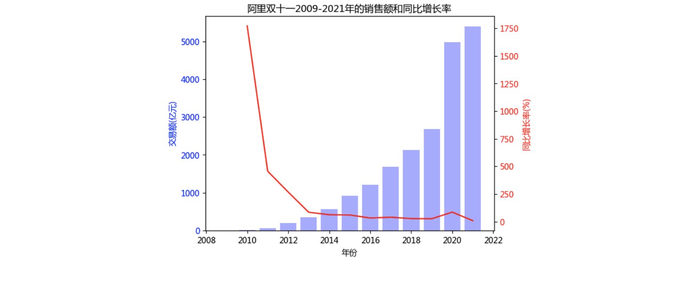 table graph example